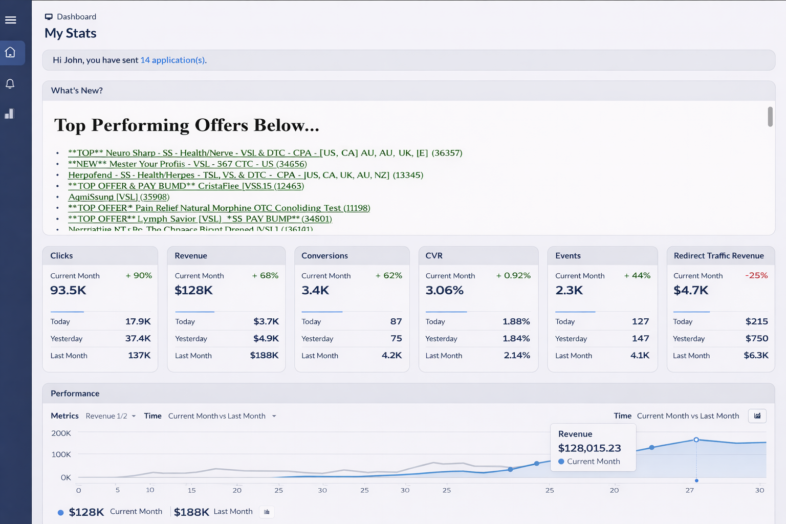 ClicksAdv Publisher Dashboard